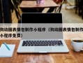 伊犁哈萨克狗动图表情包制作小程序（狗动图表情包制作小程序免费）